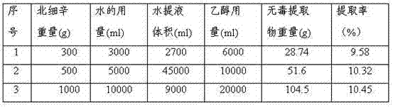 Process for preparing non-toxic extractive from asarum heterotropoides