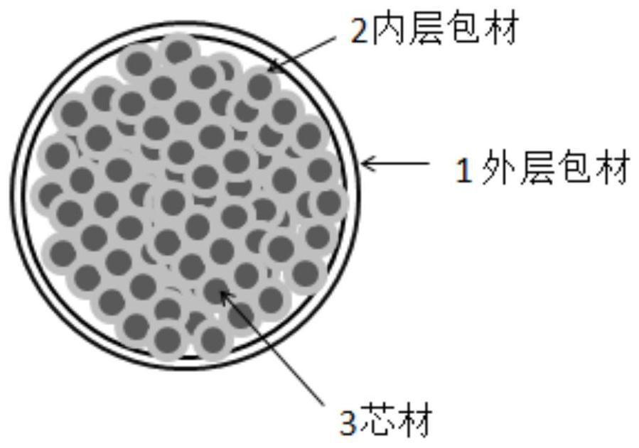 A kind of rumen-passed enteric-coated antimicrobial peptide granule and its preparation method