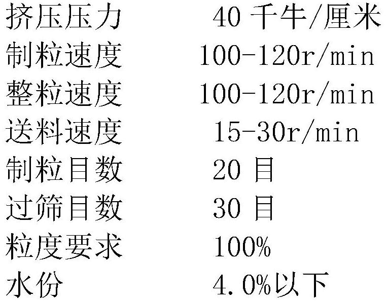 Medicinal and edible dual-purpose traditional Chinese medicine composition for reducing blood sugar and blood fat