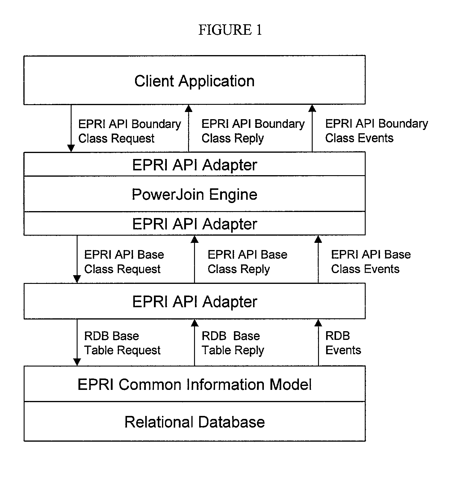 Method and system for creating reusable software components through a uniform interface