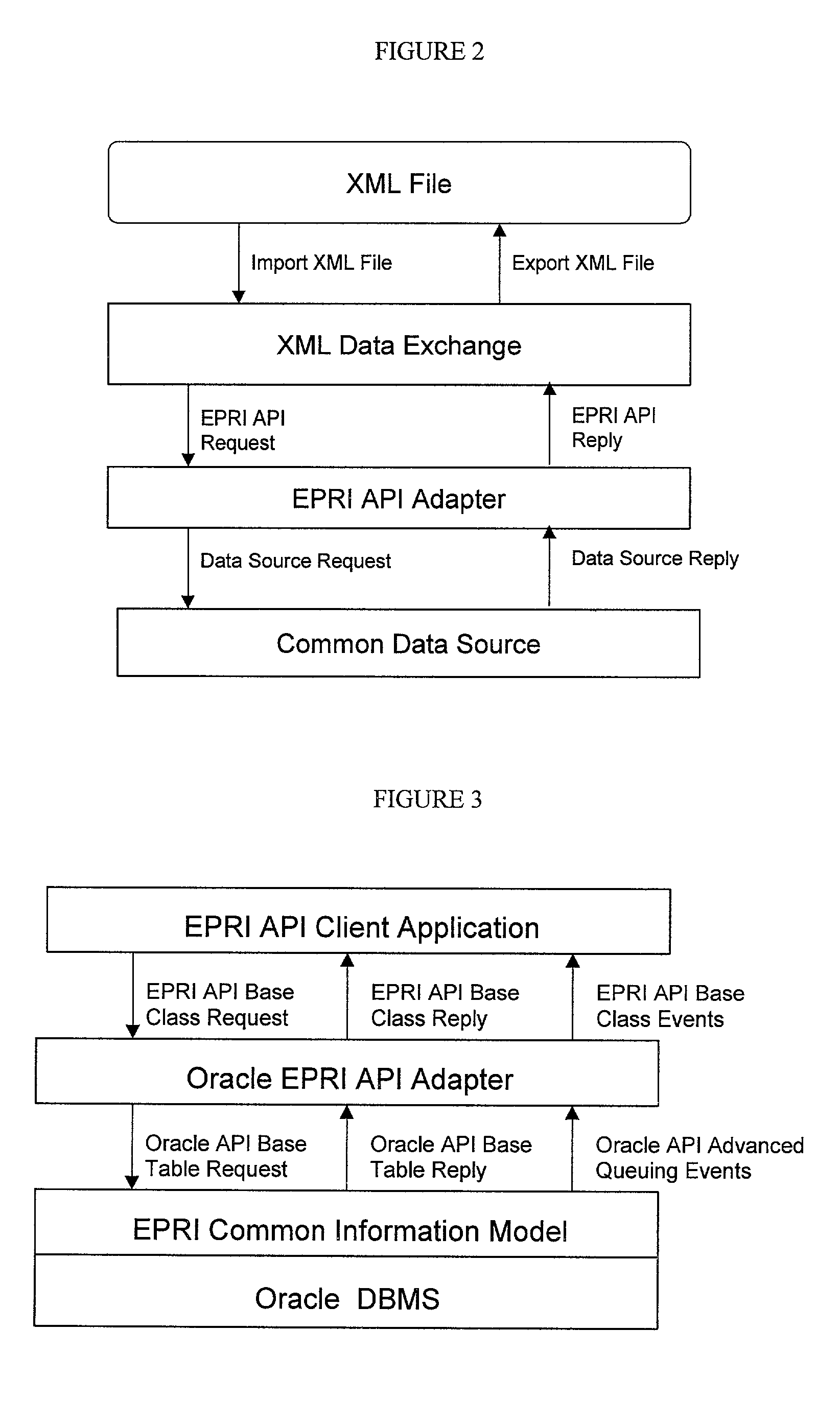 Method and system for creating reusable software components through a uniform interface