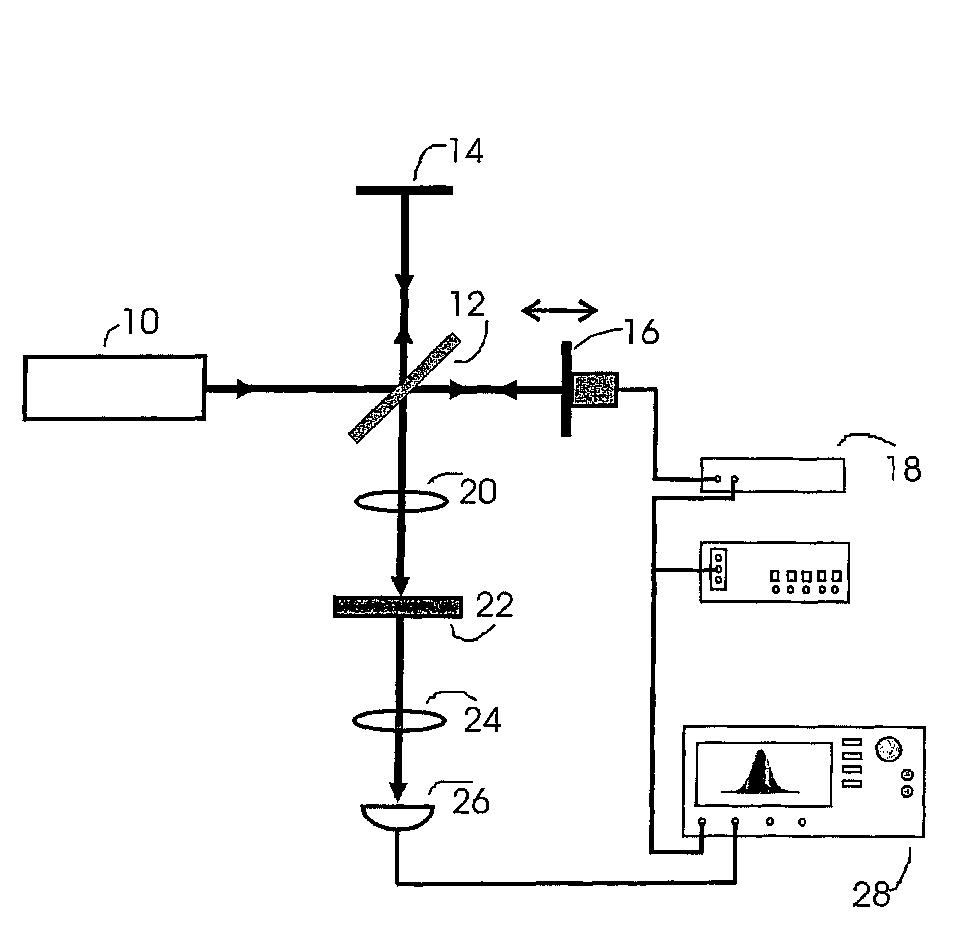 Third-order optical autocorrelator for time-domain operation at the telecommunication wavelengths