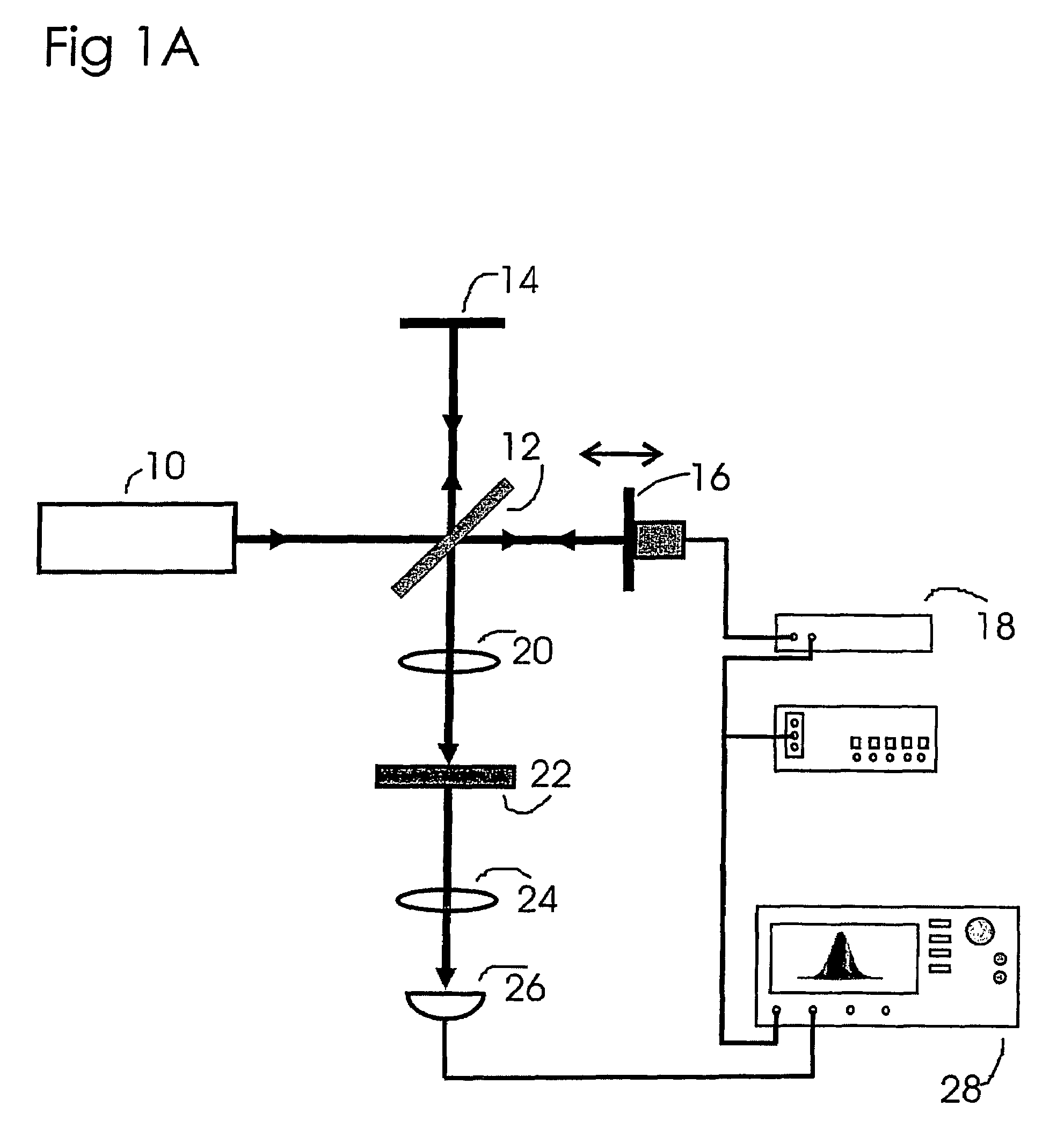 Third-order optical autocorrelator for time-domain operation at the telecommunication wavelengths