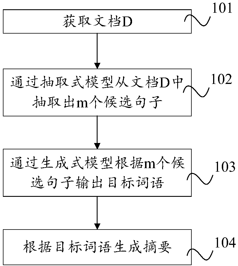 Abstract generation method and apparatus, and computer device