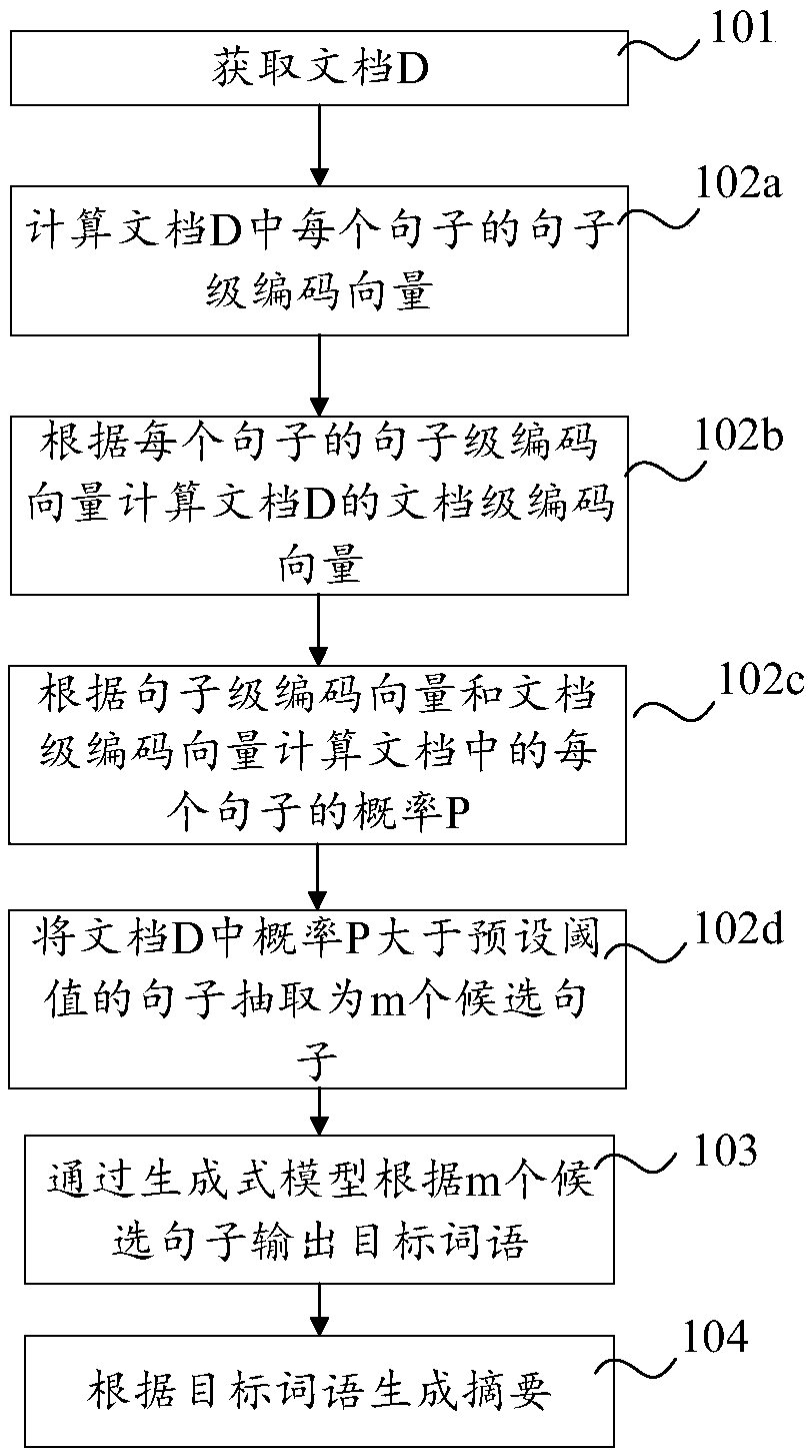 Abstract generation method and apparatus, and computer device