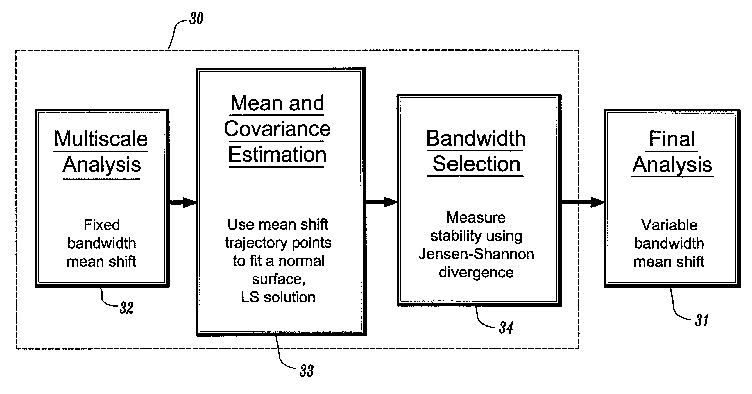 Systems and methods for automatic scale selection in real-time imaging