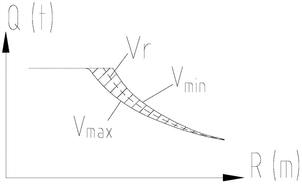 Method and device for adjusting and controlling lifting performance of lifting machine