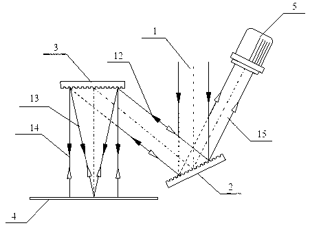 Bifocal wave zone plate interference microscopic-inspection device based on phase grating light splitting