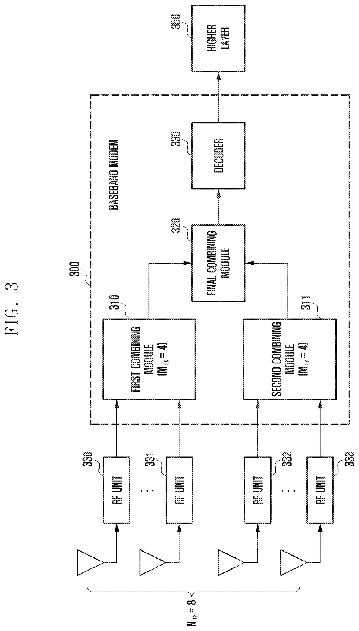 Method and apparatus for combining plurality of radio signals