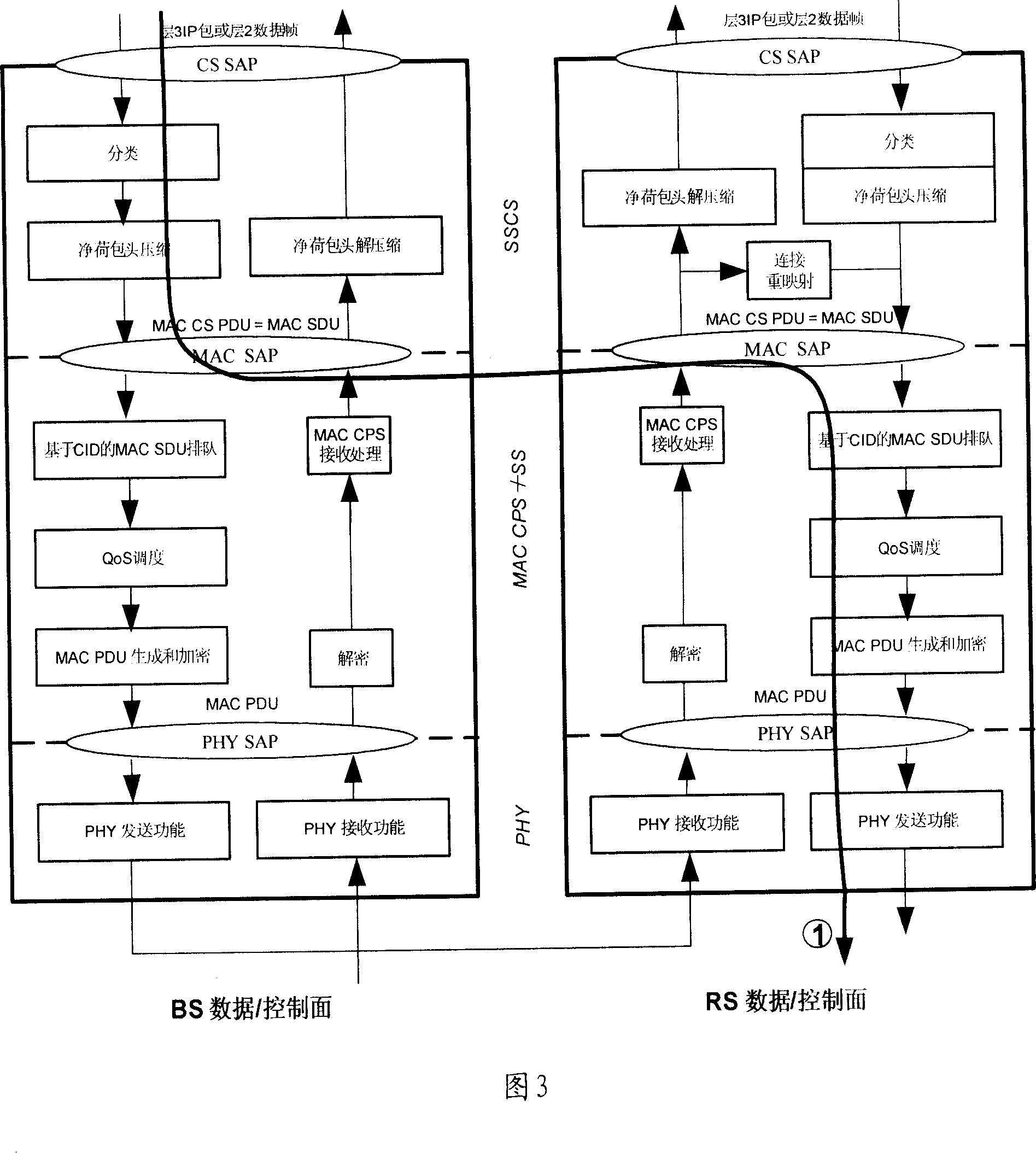 Method and system for business flow management based on transfer station