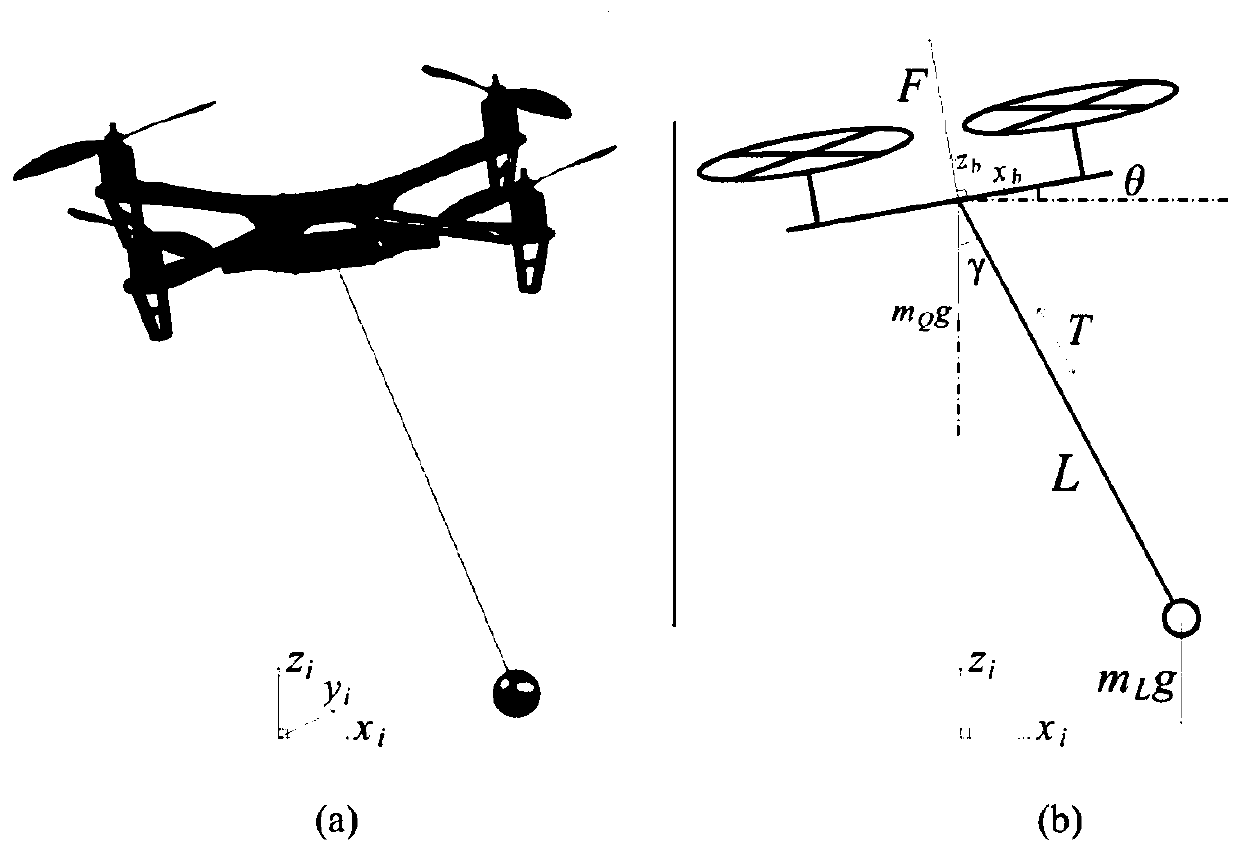 Quad-rotor unmanned aerial vehicle hanging flight system control method based on energy method