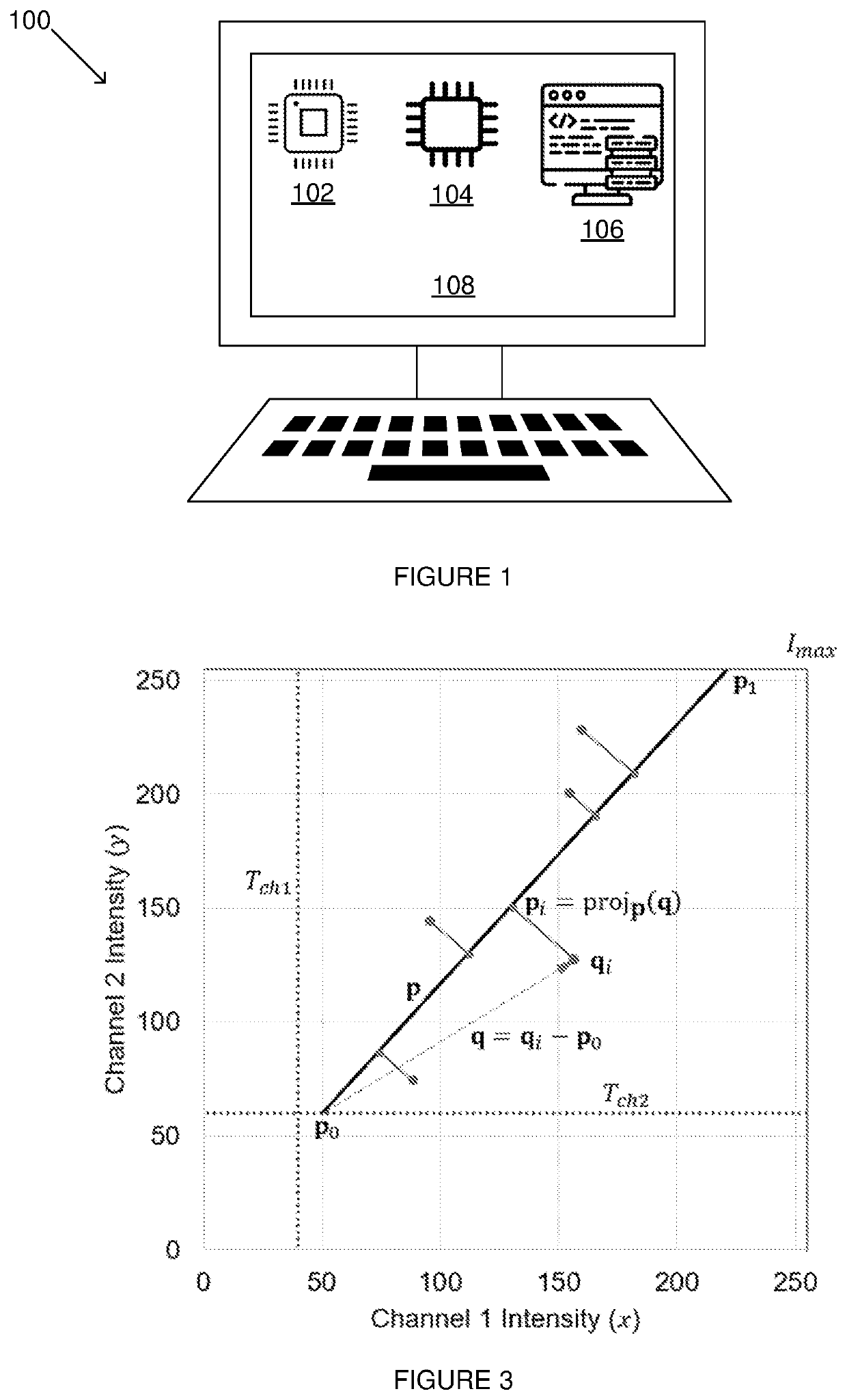 Method and system for visualising colocalised fluorescence signals