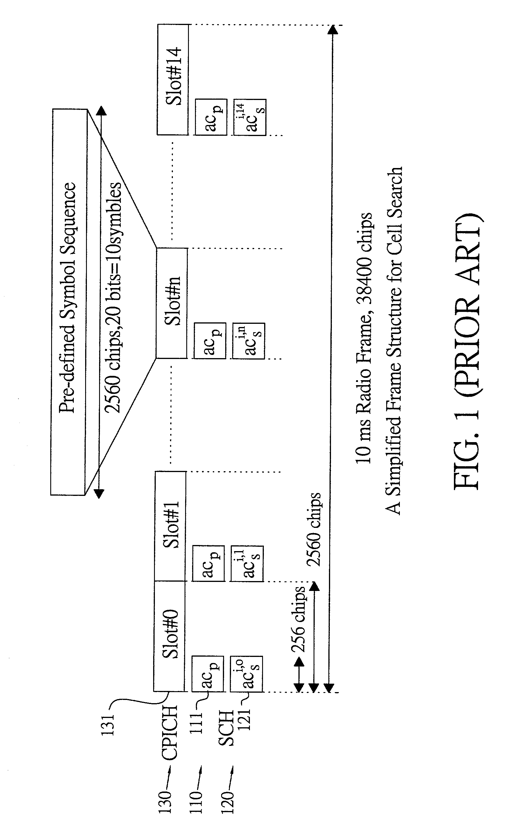 Method and apparatus for cell search for W-CDMA with effect of clock offset