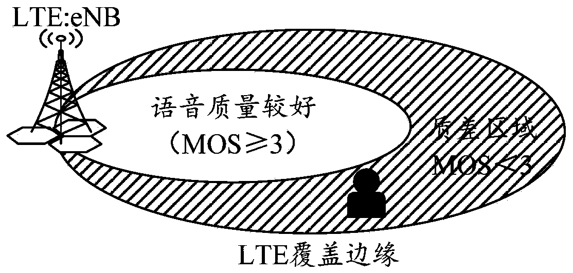 Switching method and device based on voice quality, terminal and storage medium