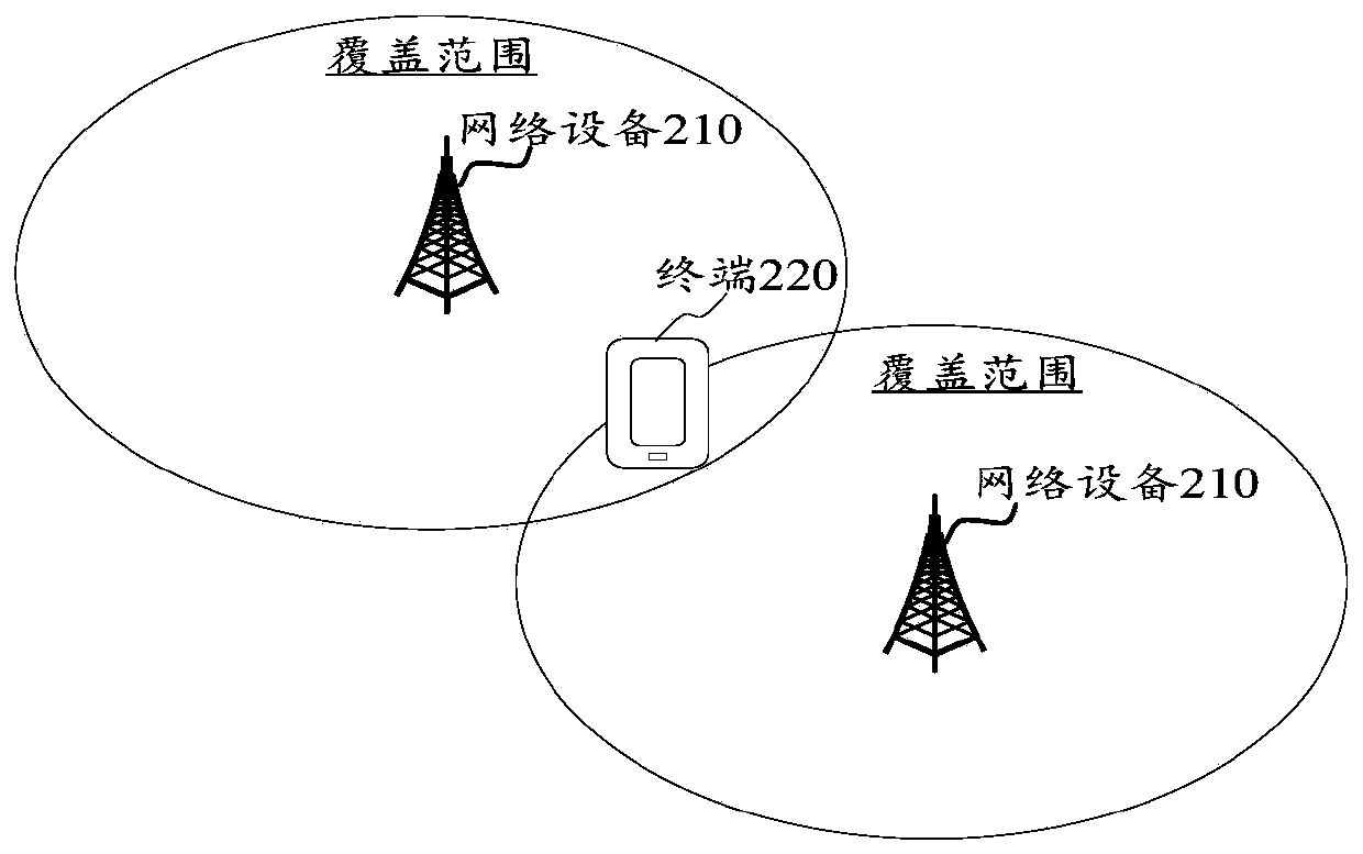 Switching method and device based on voice quality, terminal and storage medium