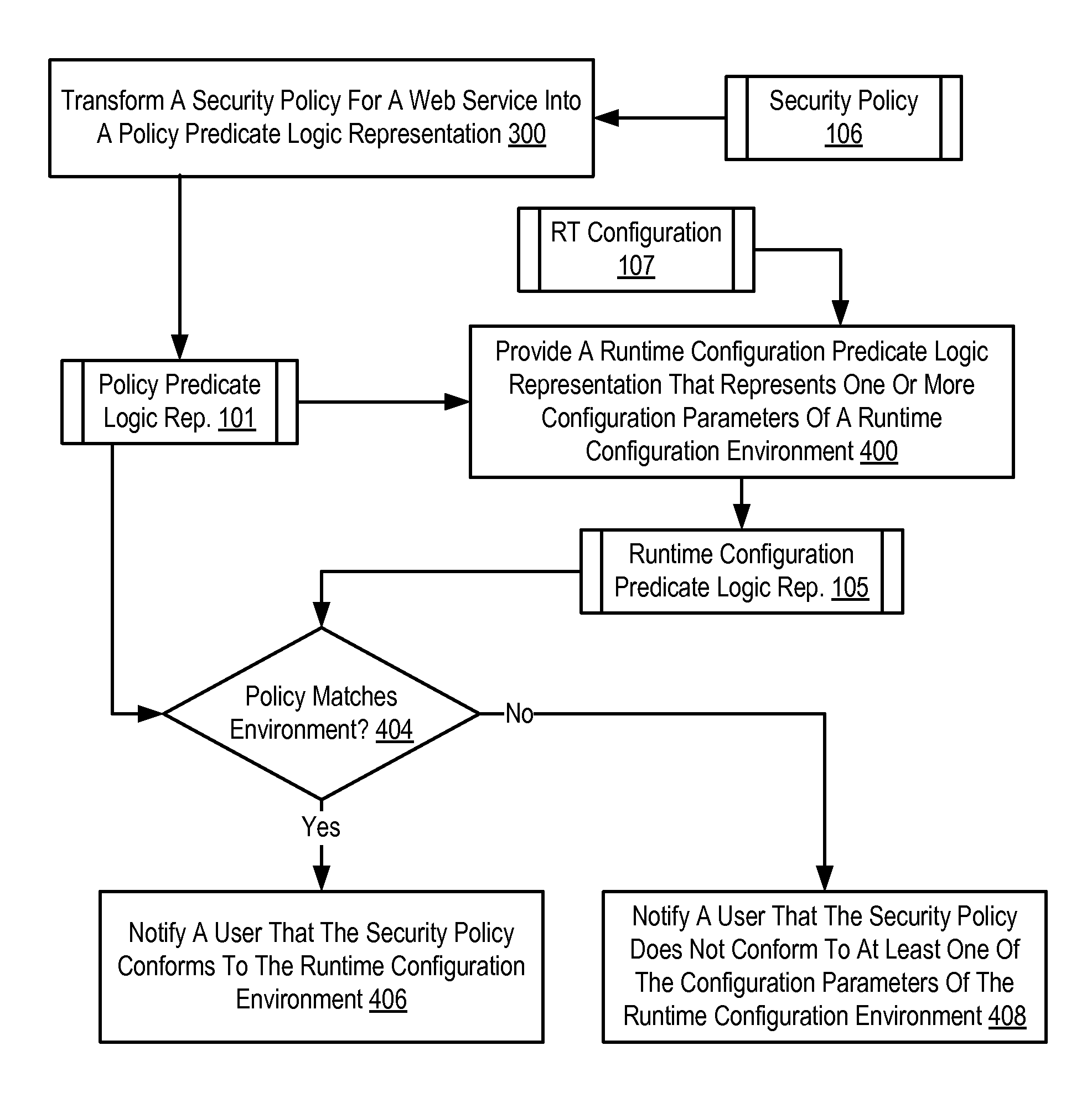 Security Policy Validation For Web Services