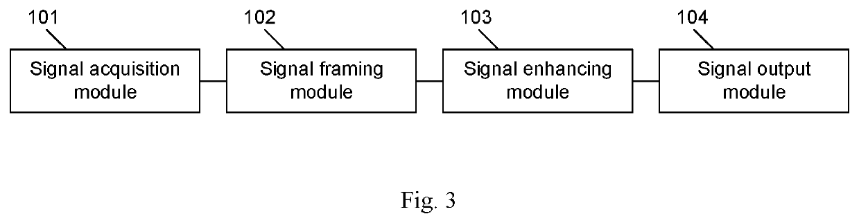 Voice Signal Enhancing Method and Device