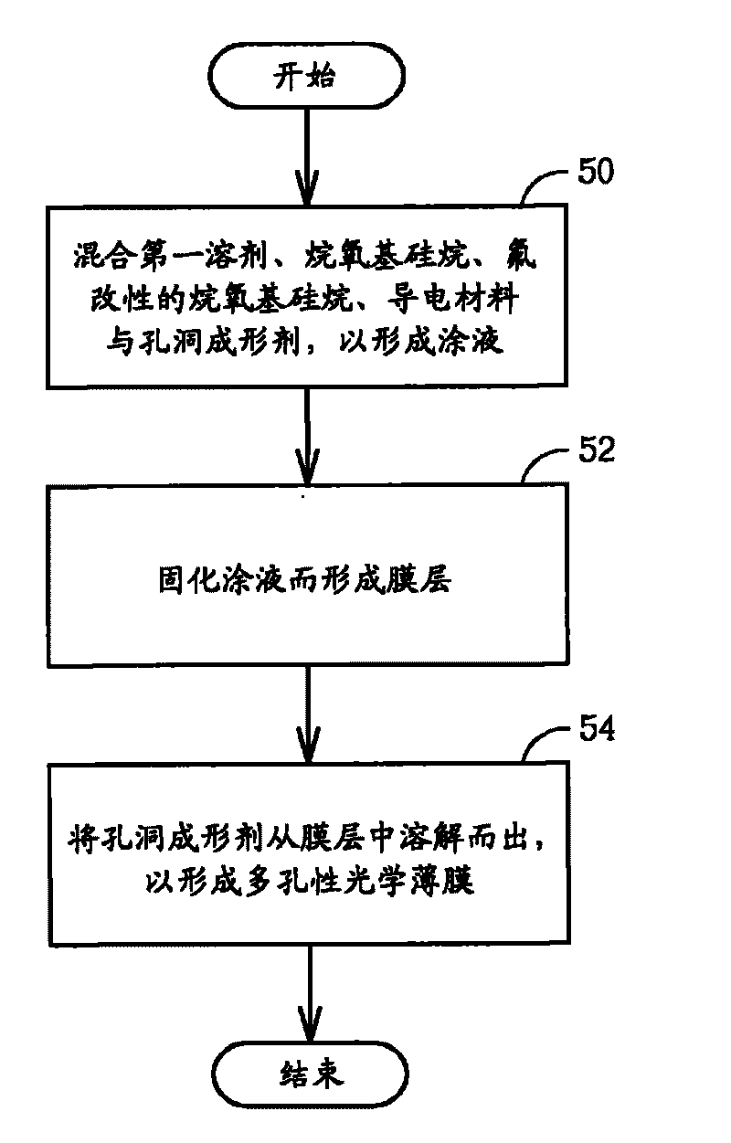 Optical film and manufacturing method thereof