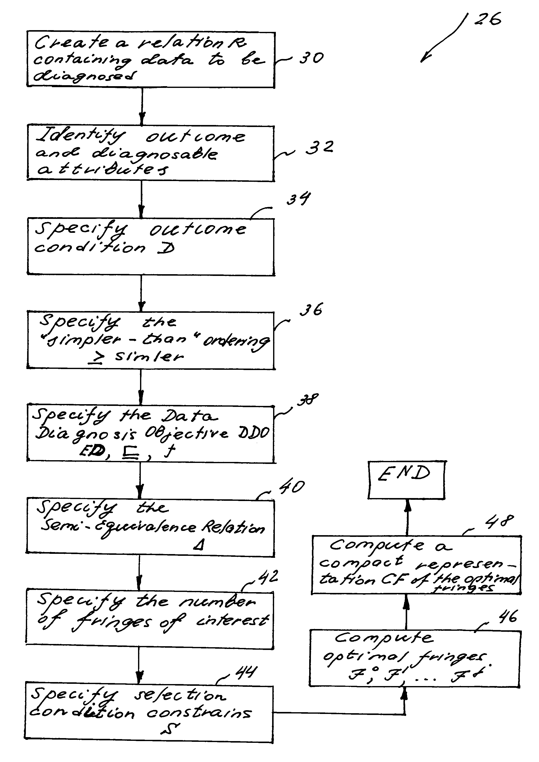Method and system for optimal data diagnosis