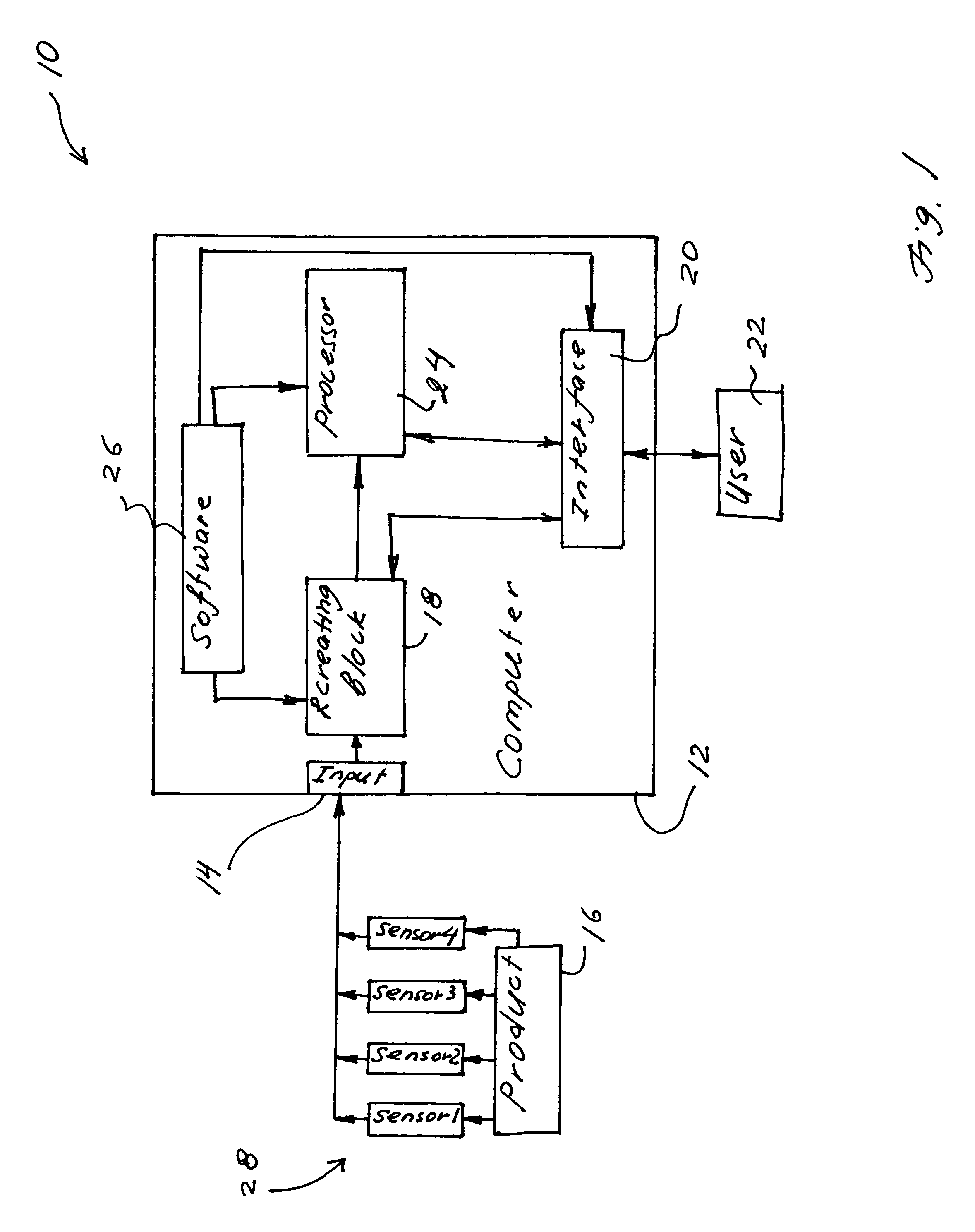 Method and system for optimal data diagnosis
