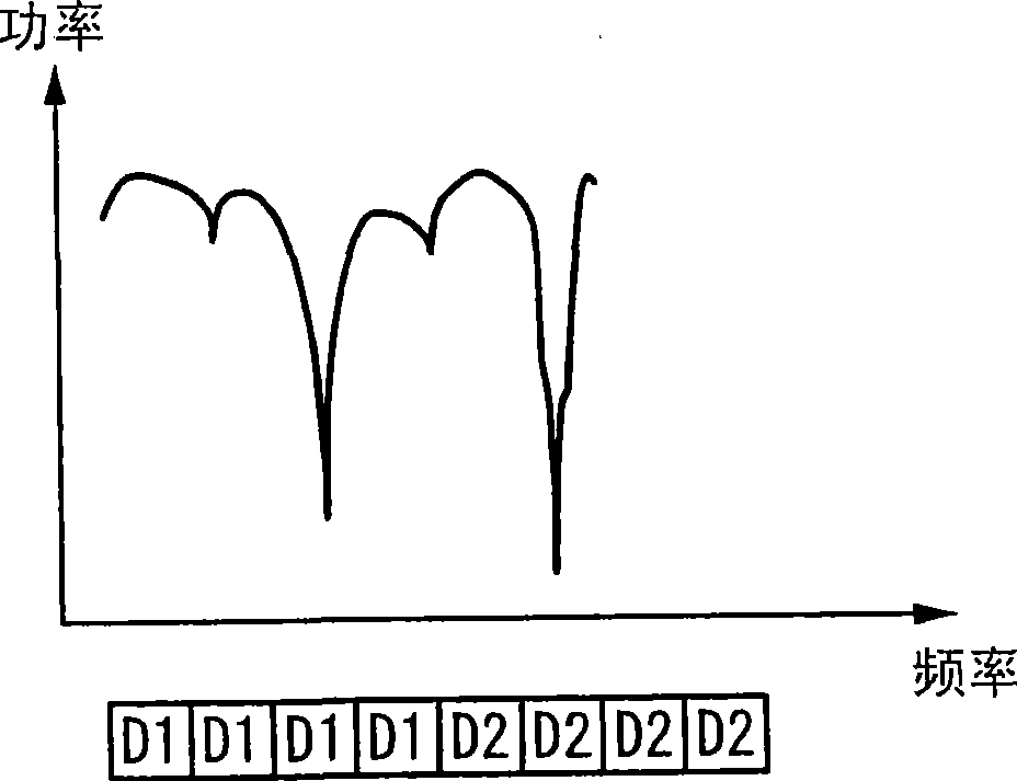 Terminal apparatus, base station apparatus and communication system