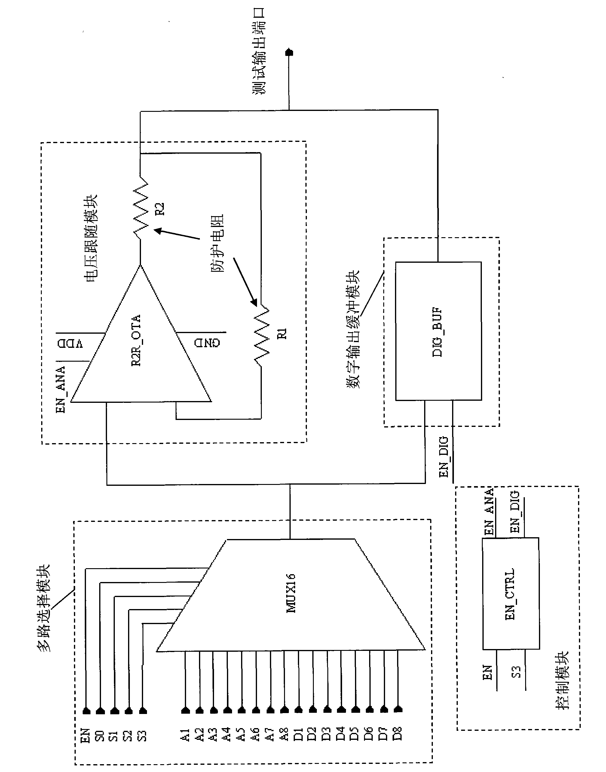 Testability circuit for digital/analog mixed signal chip