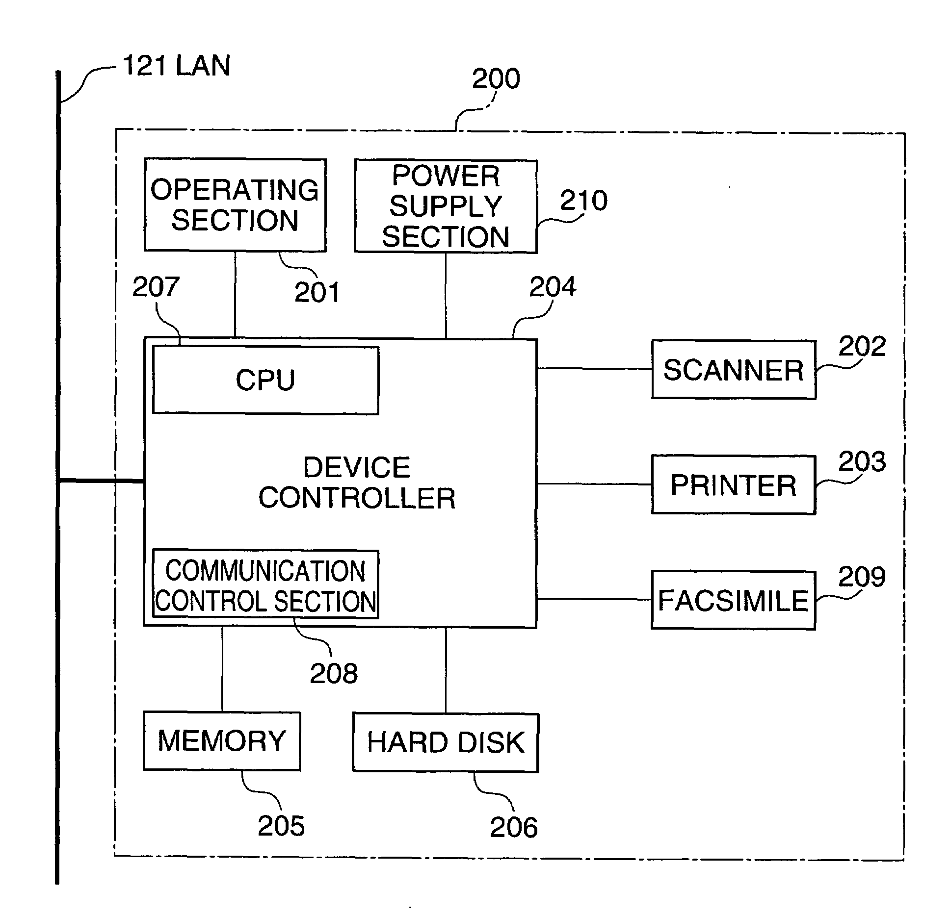 Remote power configuration of functions within multifunction apparatus using status and setting screens displayed on external apparatus