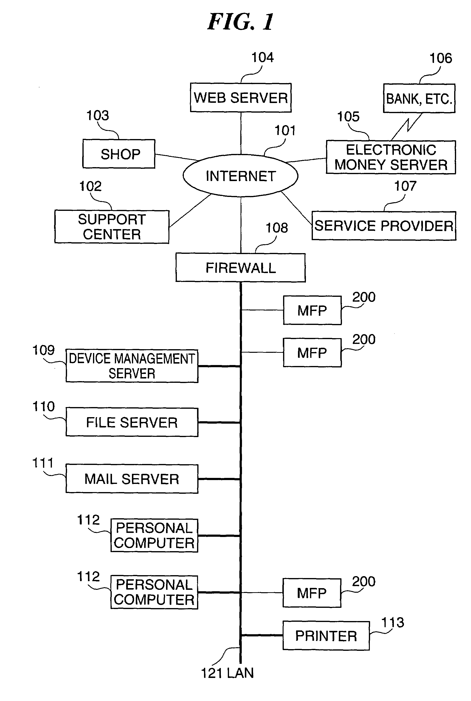 Remote power configuration of functions within multifunction apparatus using status and setting screens displayed on external apparatus