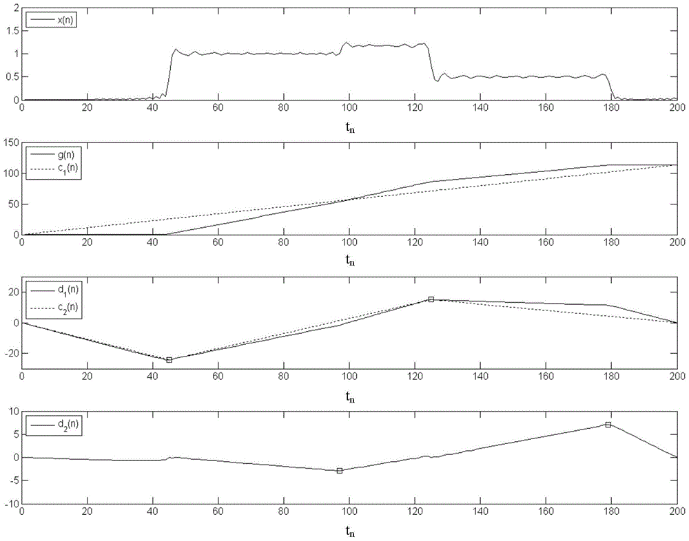 A 1090es signal de-same-frequency overlapping method based on the quadratic inflection point method