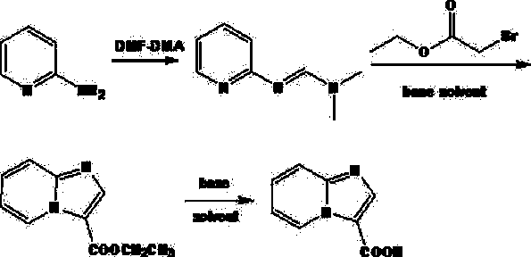 Synthesis method of imidazo[1,2-alpha]pyridyl-3-formic acid