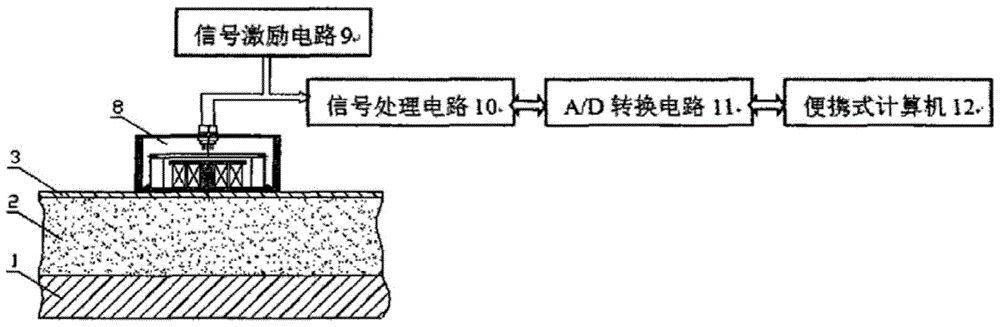 A pulsed eddy current electromagnetic nondestructive testing method based on a coil probe with iron core