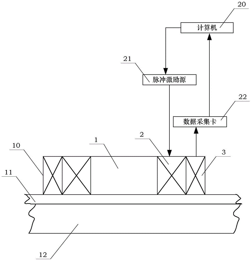 A pulsed eddy current electromagnetic nondestructive testing method based on a coil probe with iron core