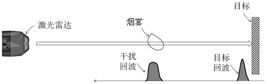 Method and device for improving laser ranging precision