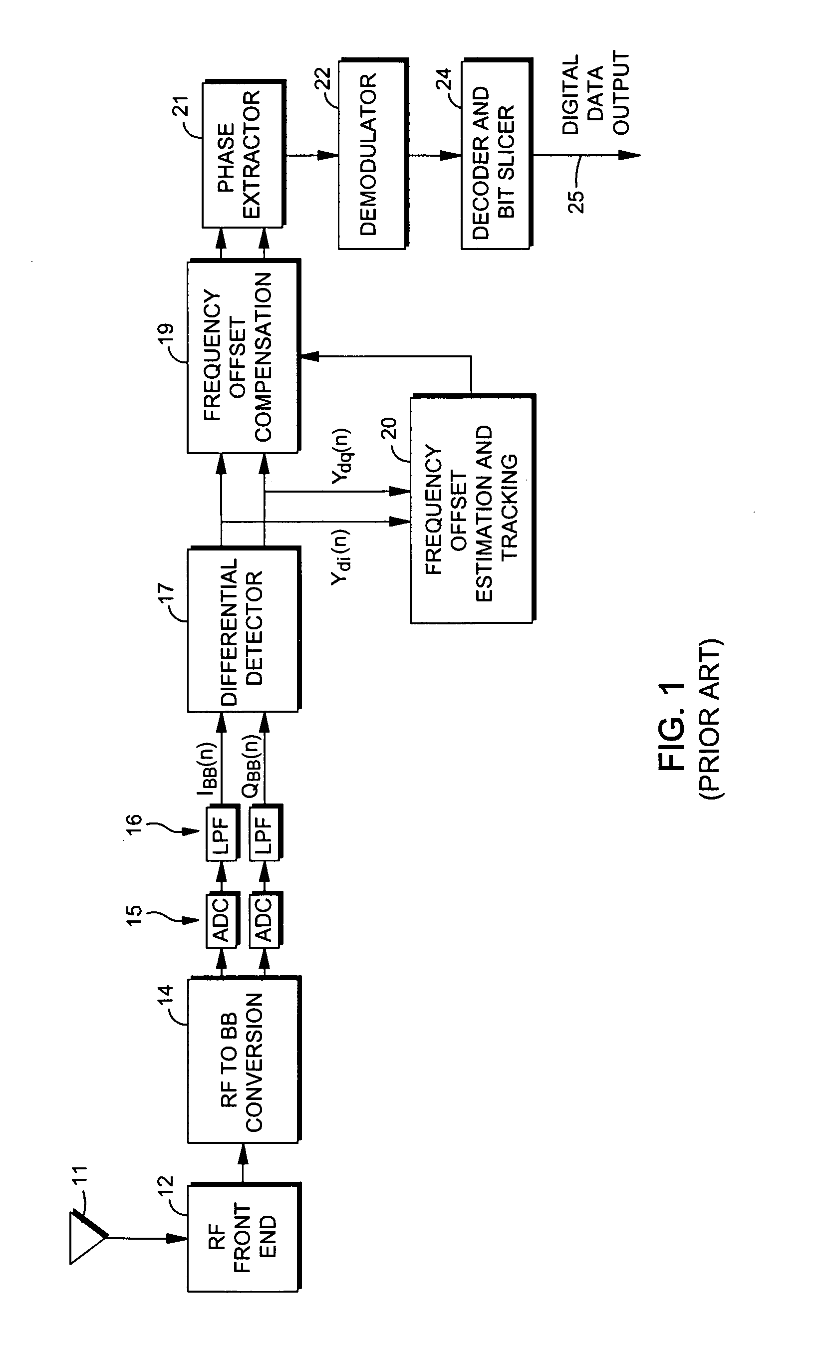 Differential receiver with frequency offset compensation