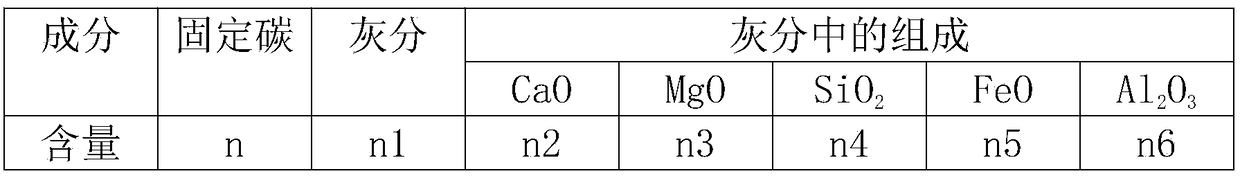 A Production Process of Alloy Zinc Powder for Reducing Zinc Content in Water Quenching Slag