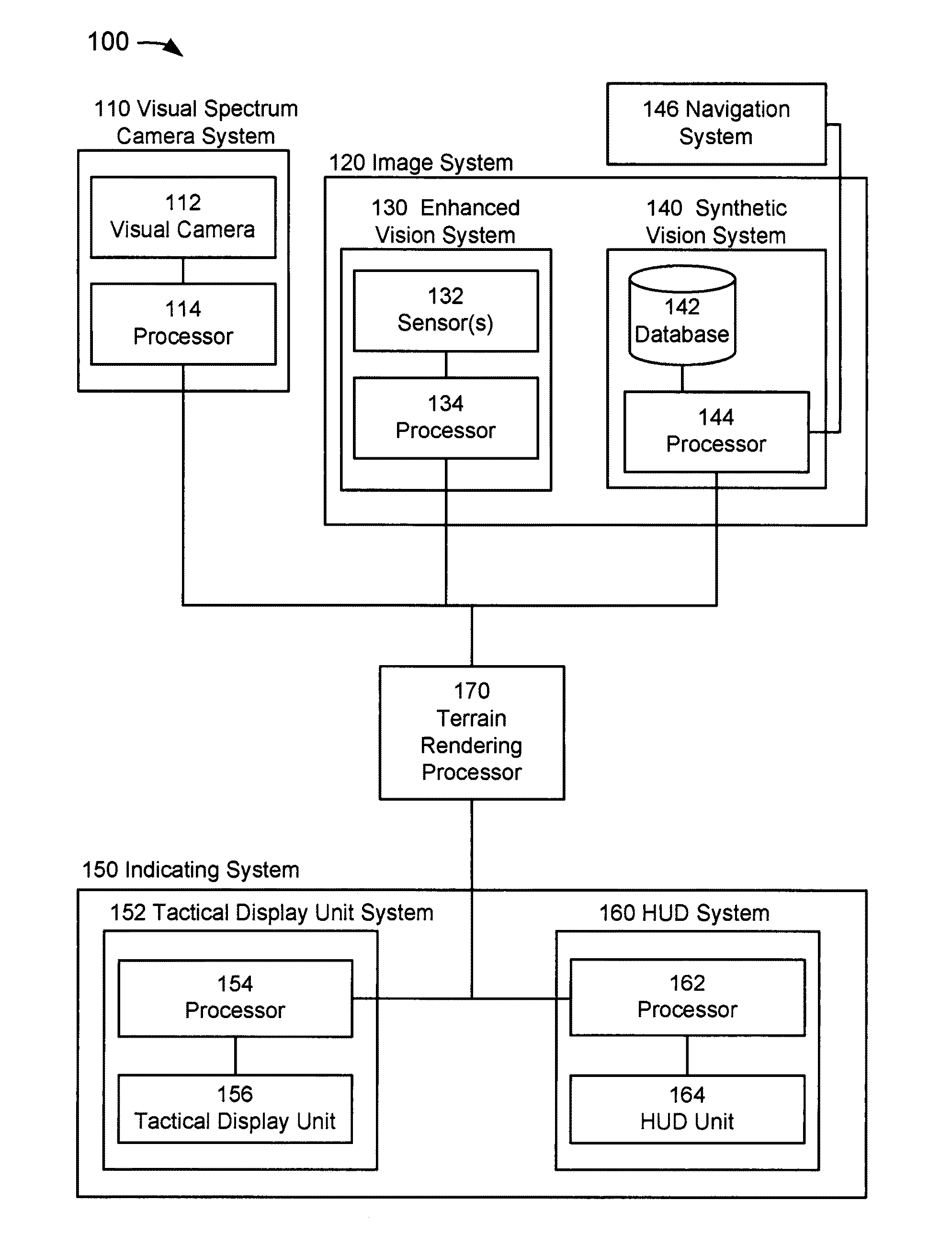 System and methods for displaying a partial images and non-overlapping, shared-screen partial images acquired from vision systems