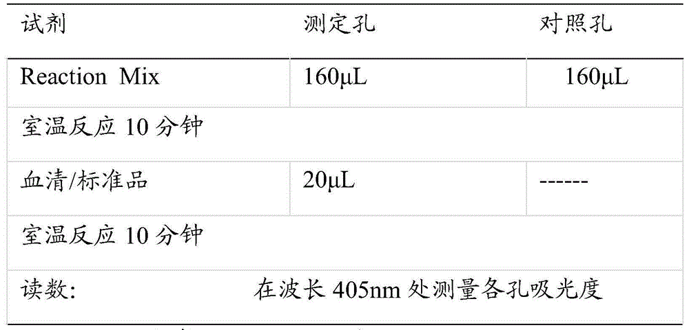 Drug composition, preparation method and application thereof