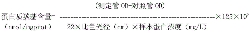 Drug composition, preparation method and application thereof