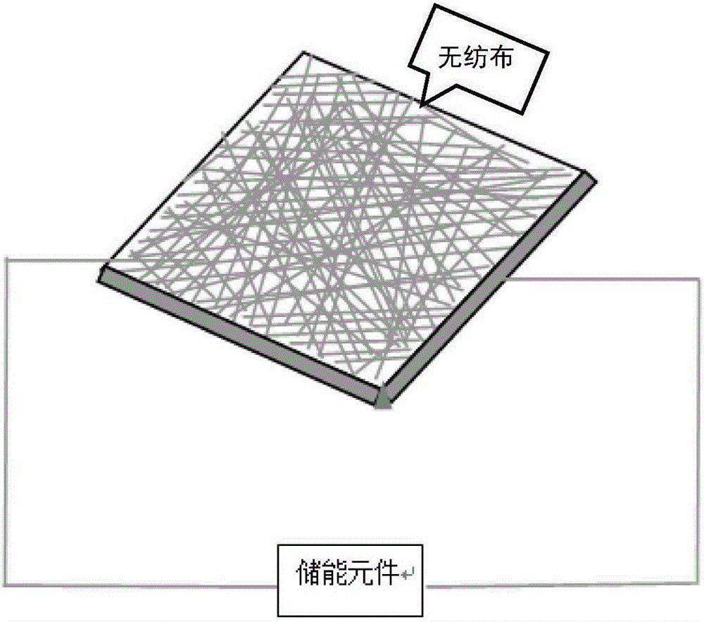 Large-area flexible piezoelectric spontaneous-heating non-woven fabric and manufacturing method thereof