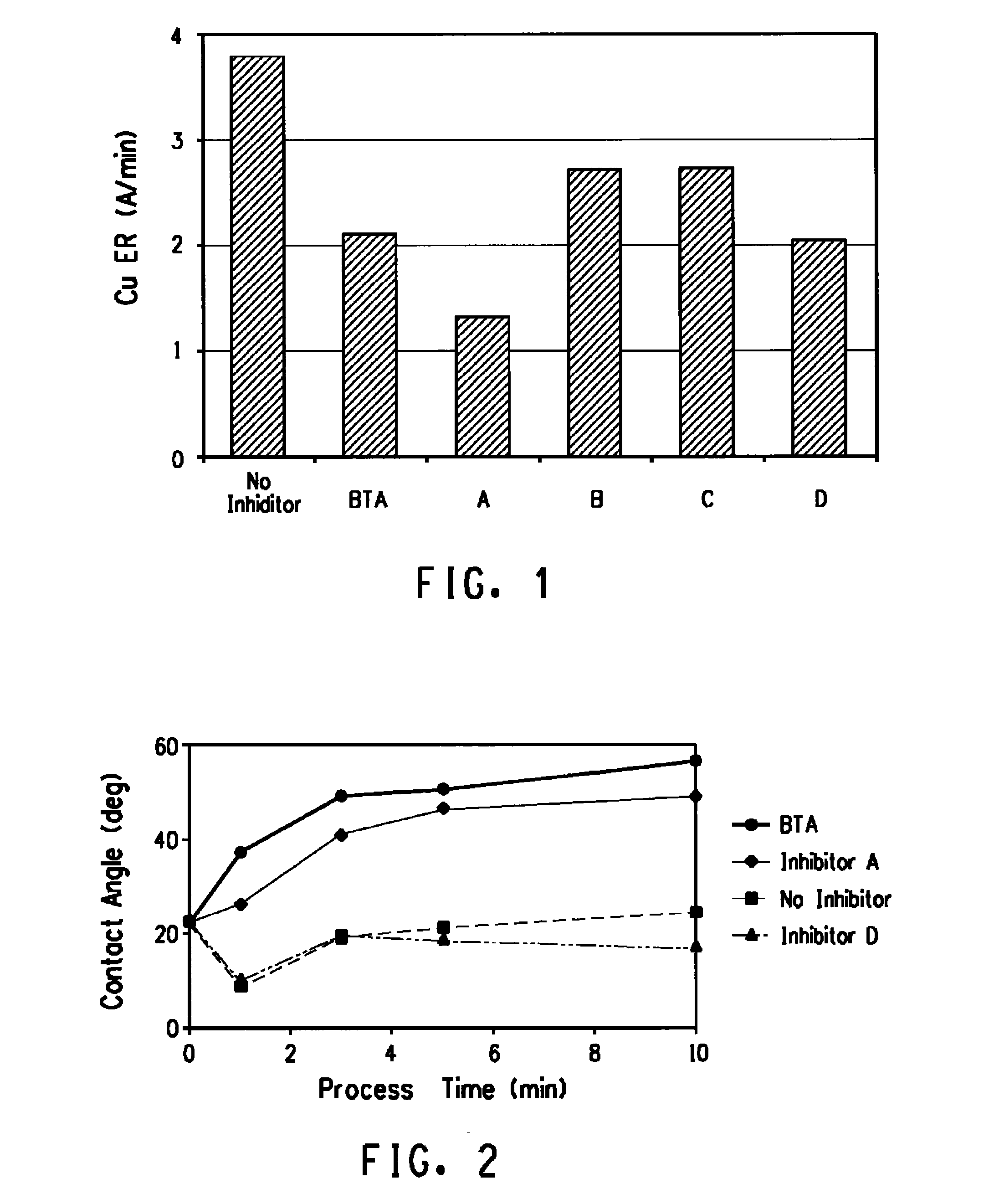 Cleaning composition and method for cleaning a semiconductor device substrate after chemical mechanical polishing