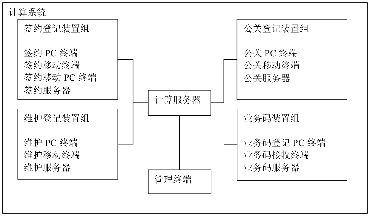 Profit distribution calculation system and method for business contribution degree