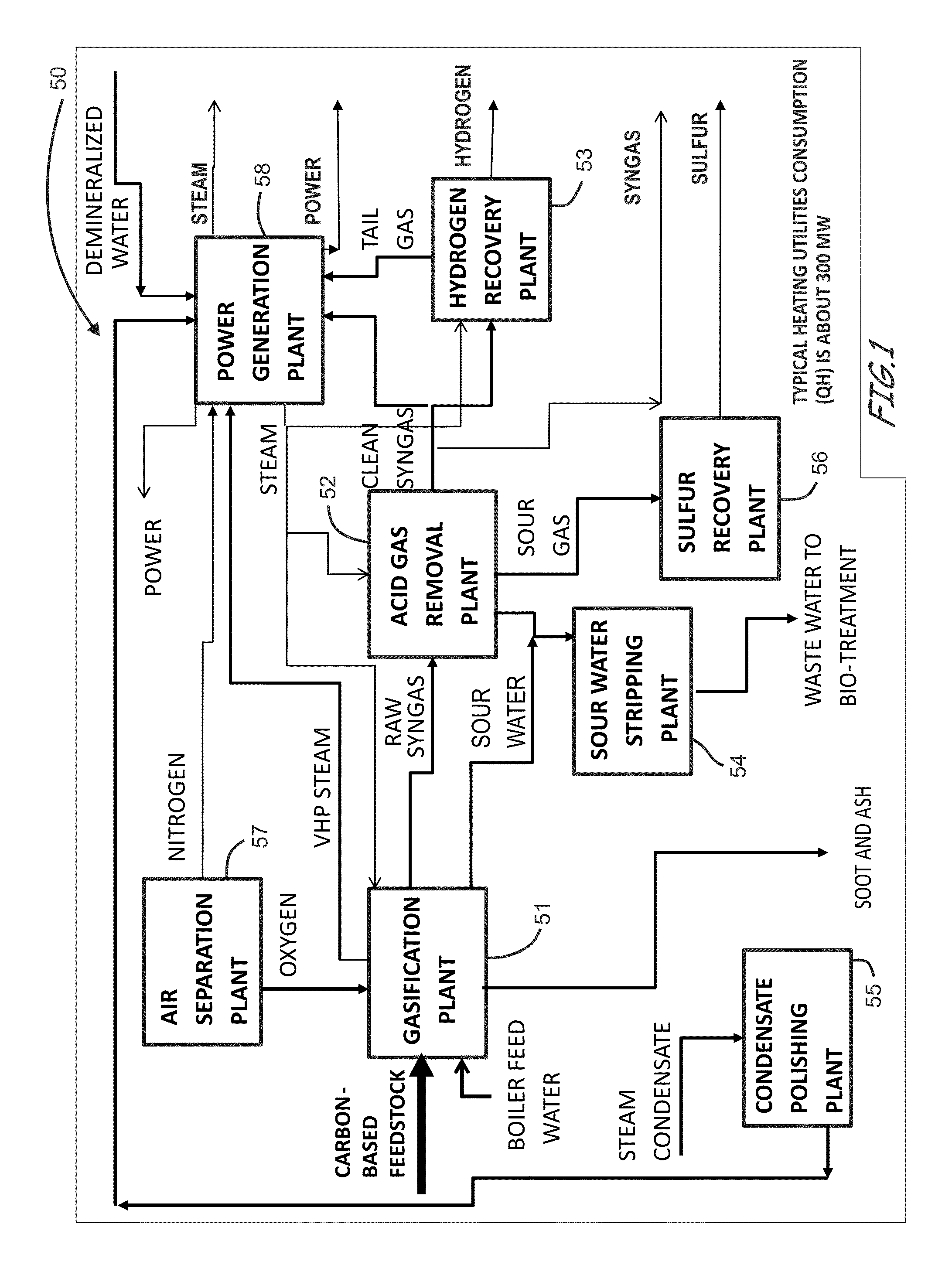 Energy efficient apparatus employing energy efficient process schemes providing enhanced integration of gasification-based multi-generation and hydrocarbon refining facilities and related methods