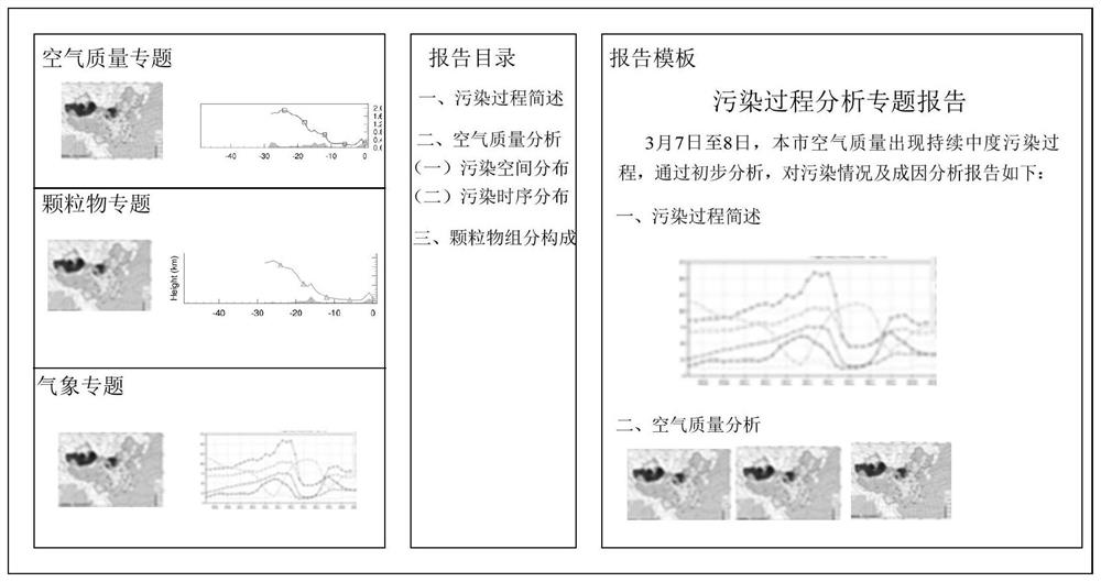 Environment report generation method and device, electronic equipment and storage medium