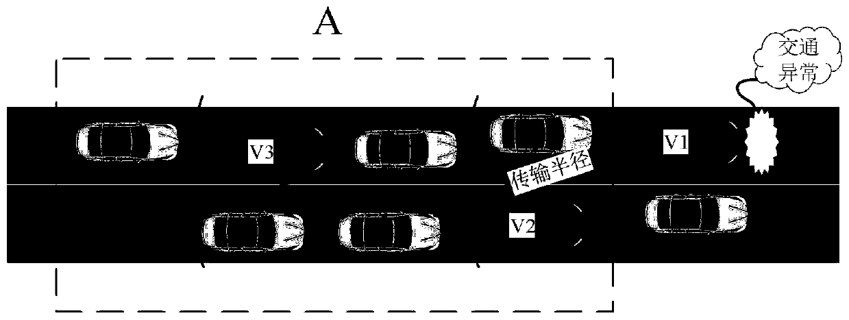 Internet of Vehicles relay node selection method based on fuzzy logic