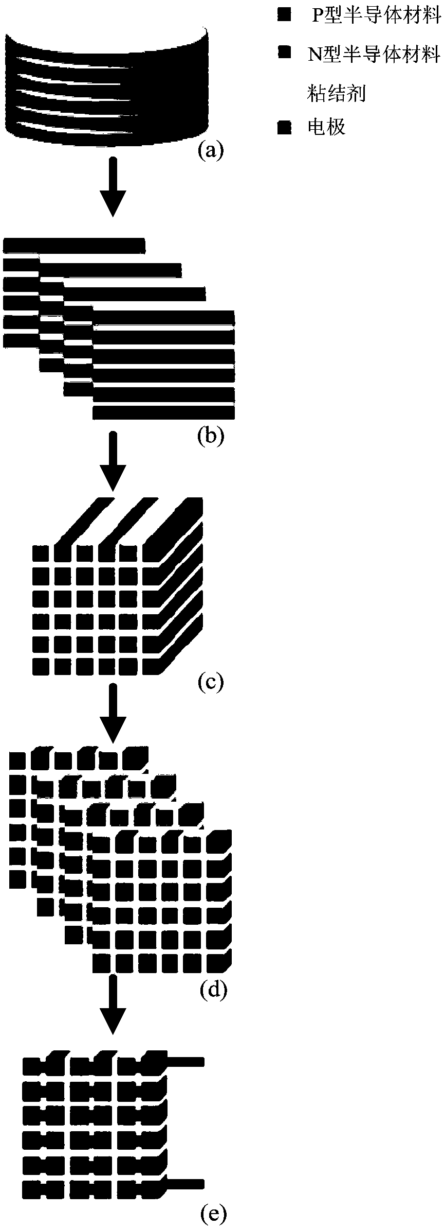 Method of manufacturing micro thermoelectric device through cutting and bonding