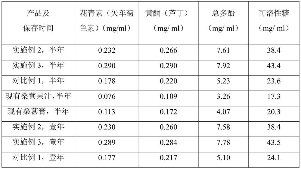 Mulberry beverage and preparation method thereof