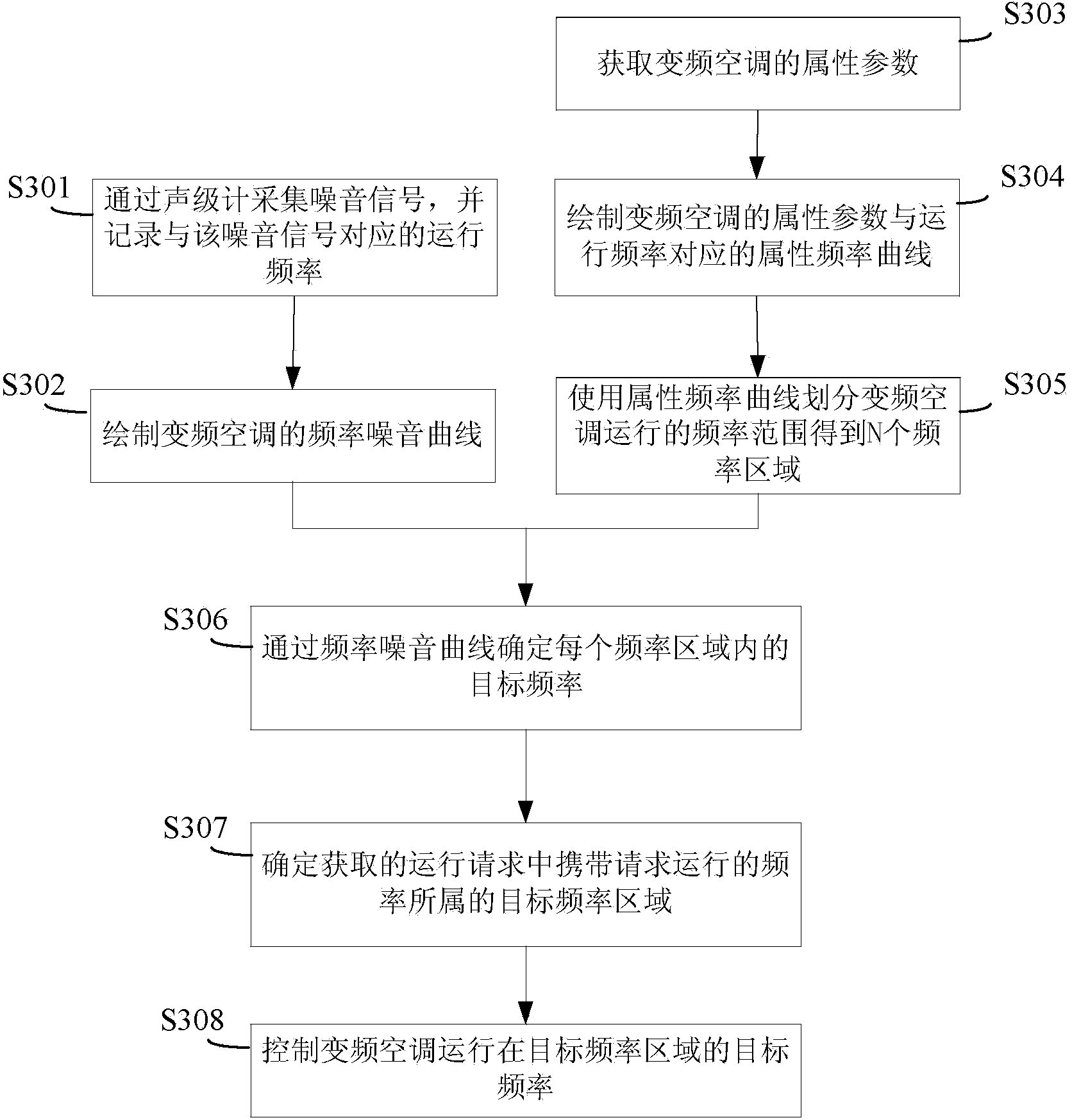 Method, device and system for controlling variable-frequency air conditioner