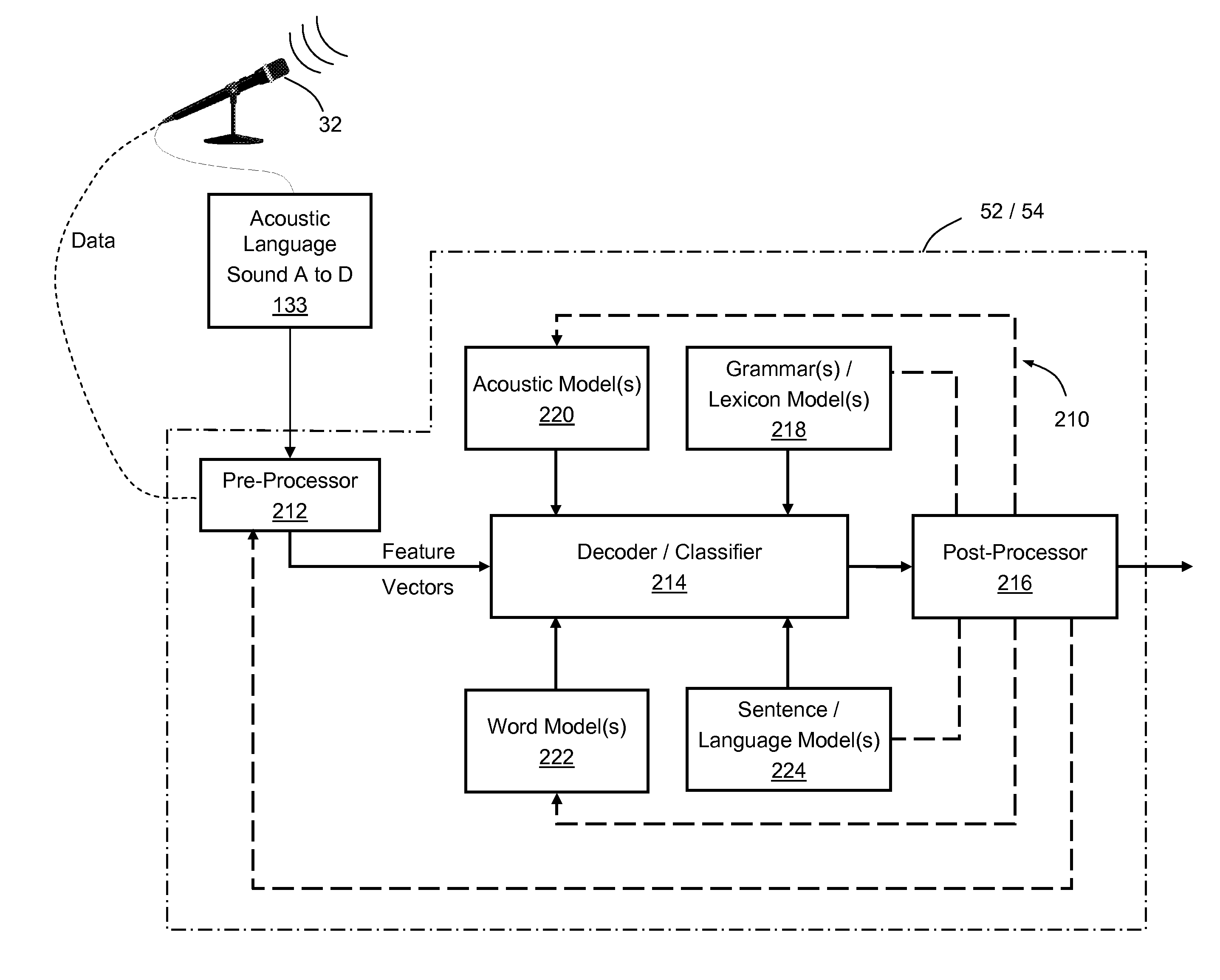Method of using microphone characteristics to optimize speech recognition performance