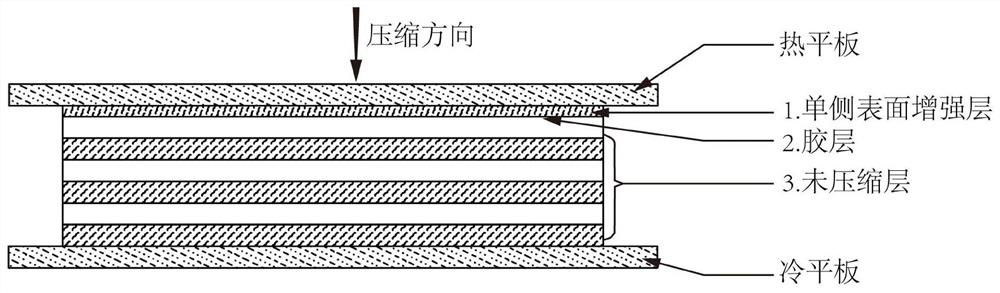 A kind of plywood unilateral surface reinforced profile and its preparation method and application