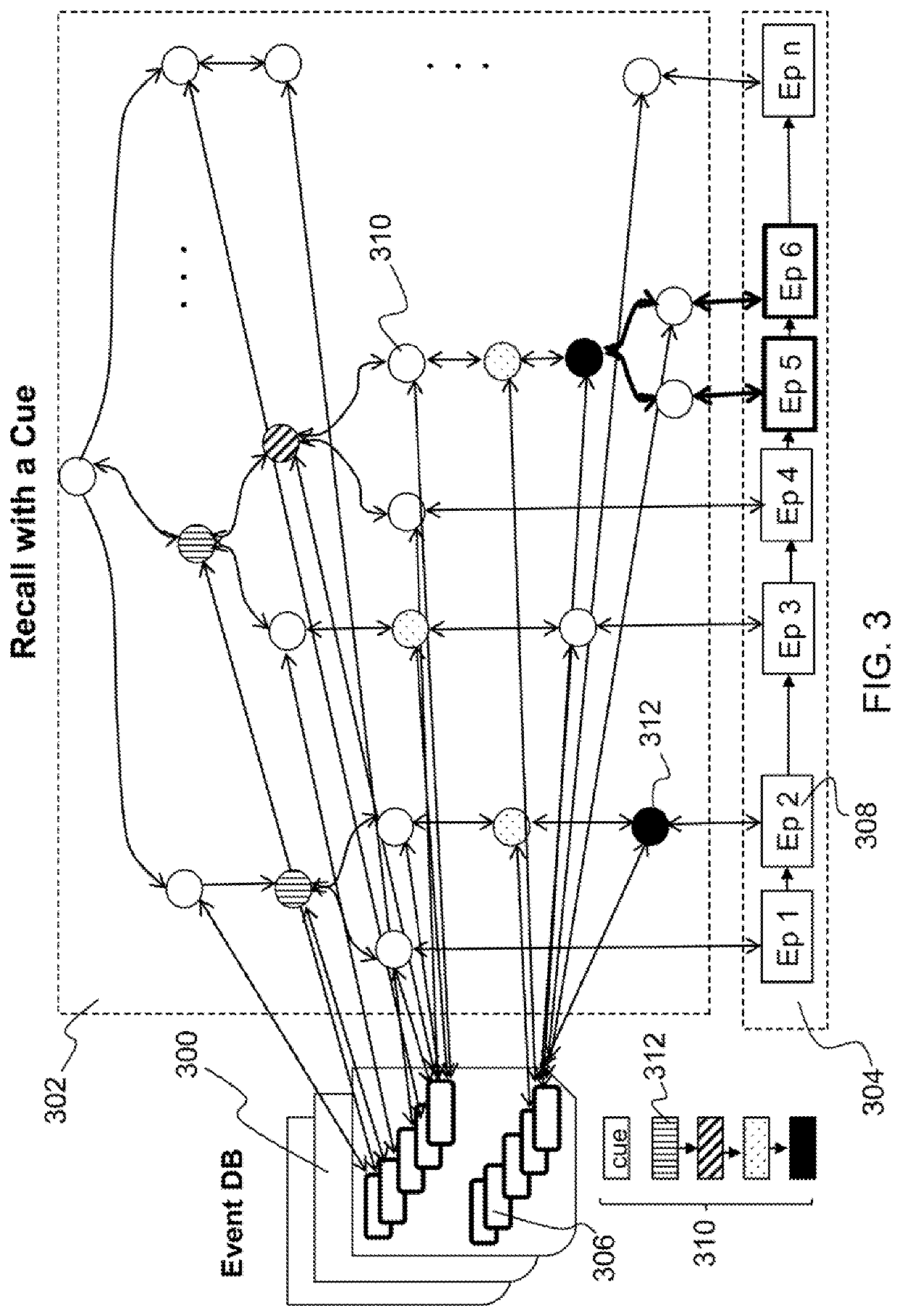 Scalable and efficient episodic memory in cognitive processing for automated systems